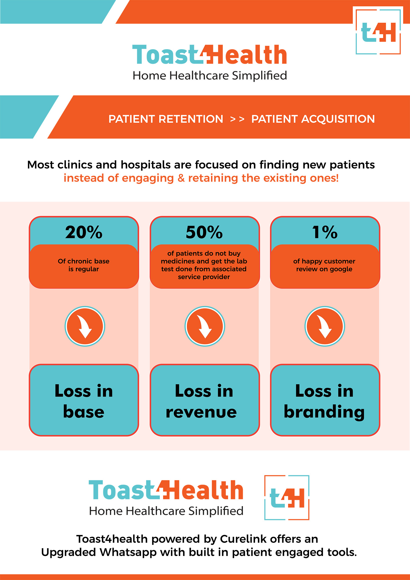 Patient Retention